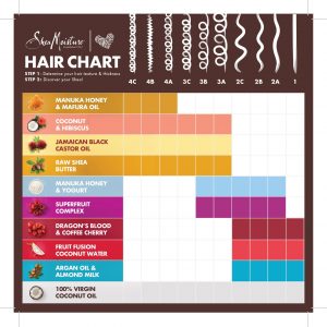 shea moisture hair chart